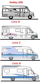 Die verschiedenen Generationen des Hobby 600