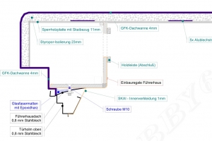 Für größeres Bild bitte klicken!