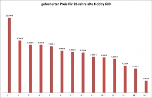 Für größeres Bild bitte klicken!