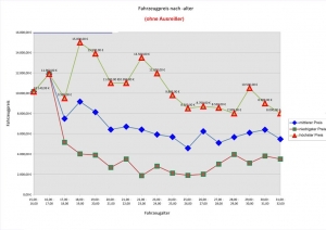 Für größeres Bild bitte klicken!