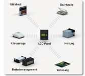 Für größeres Bild bitte klicken!